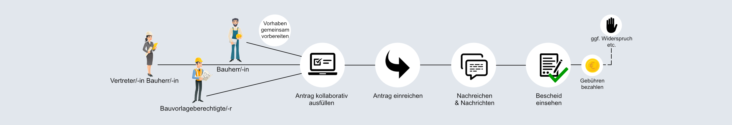 Portal-Grafik ©Ad Min